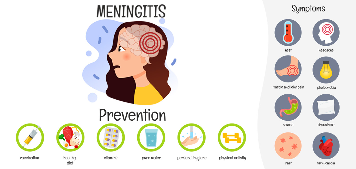 fungal meningitis rash