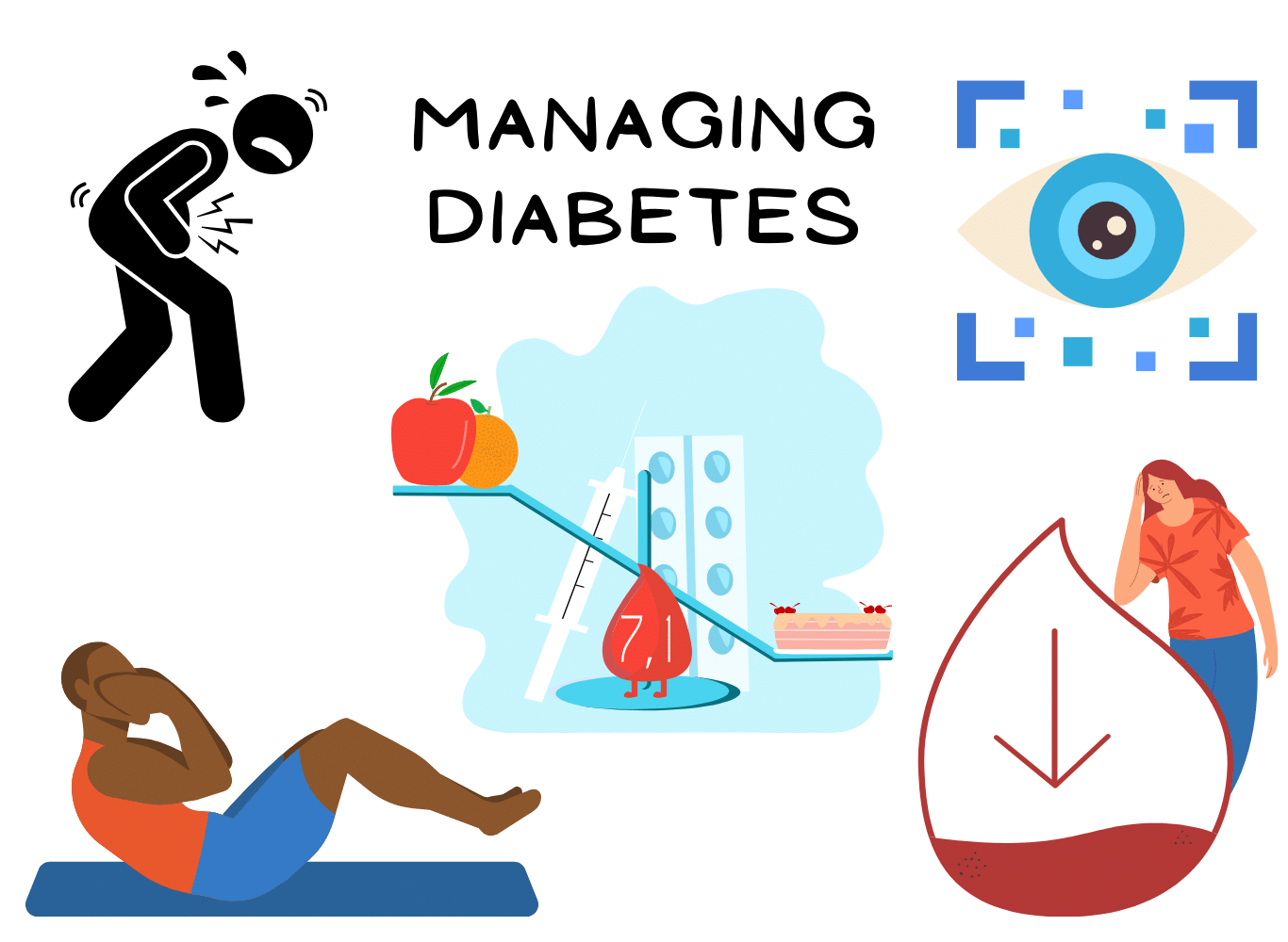 The eyes and lows of fluctuating blood sugar levels